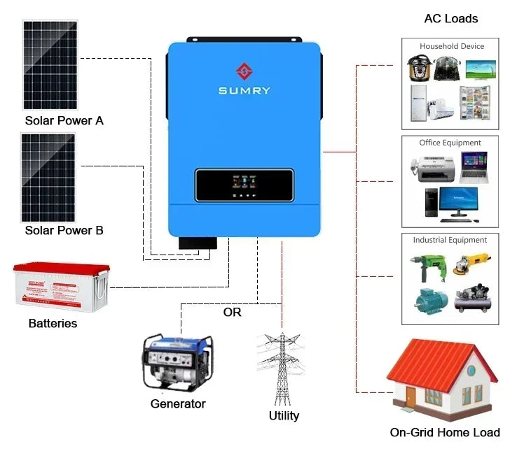 SUMRY on/Off Grid Solar Inverter 10.2kw 48VDC To 220VAC MPPT Solar Power AC Hybrid Inverter Generator Dual Output