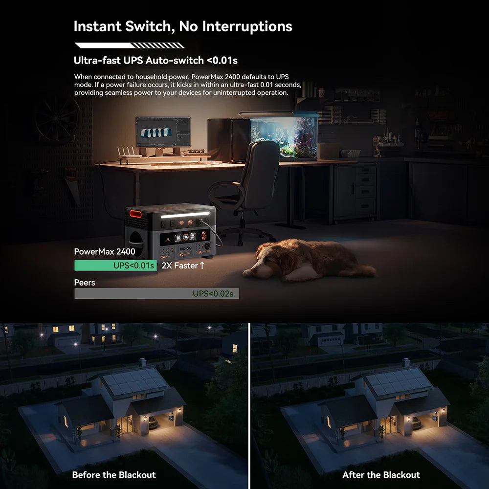 OSCAL 1872Wh Solar Generator 2400W（4800W Peak）with SolarPanel 3*200W(600W) LiFePO4 Portable Power Station with Solar Charger