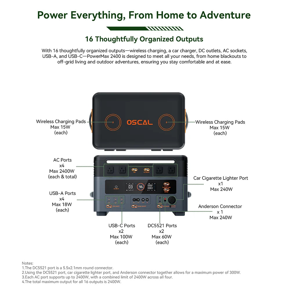 OSCAL 1872Wh Solar Generator 2400W（4800W Peak）with SolarPanel 3*200W(600W) LiFePO4 Portable Power Station with Solar Charger