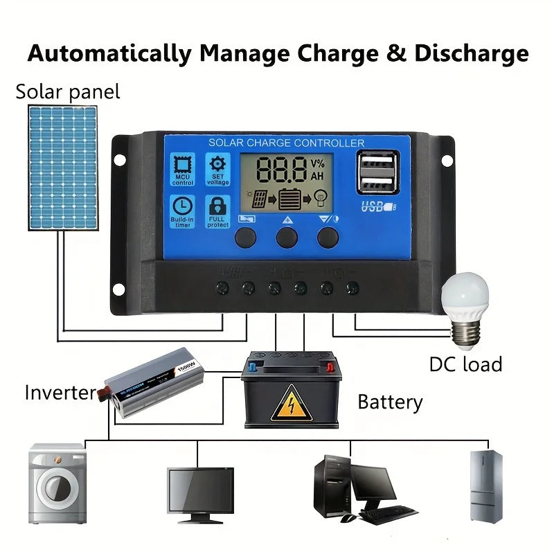 1Pc DC 12V-18V solar panel kit with 60A controller,USB and 5V solar charger, used for power bank, car, boat, outdoor RV, camping